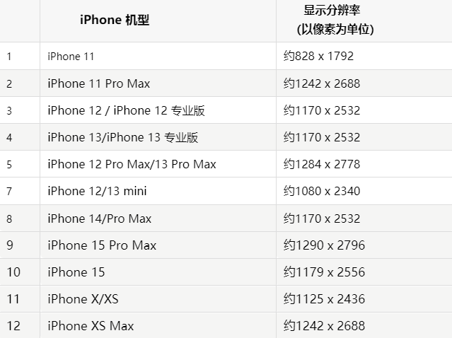 苹中江果维修分享iPhone主屏幕壁纸显得模糊怎么办