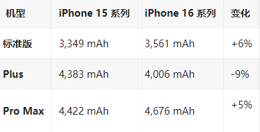 中江苹果16维修分享iPhone16/Pro系列机模再曝光