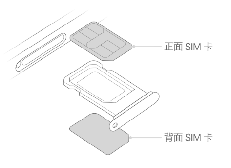 中江苹果15维修分享iPhone15出现'无SIM卡'怎么办